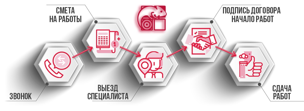 Как мы работаем